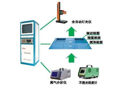 汽車(chē)二級(jí)維護(hù)檢測(cè)線(xiàn).jpg